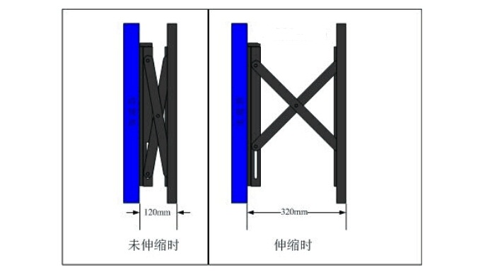 選購前維護支架該從那幾個方面考慮