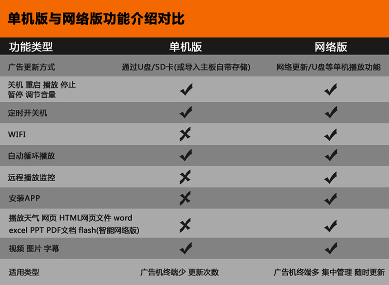 廣告機(jī)價(jià)格