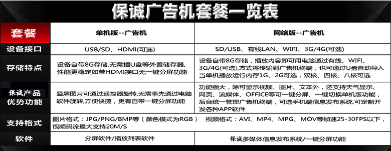 液晶廣告機(jī)
