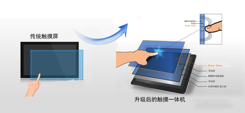 十點(diǎn)觸摸一體機(jī)
